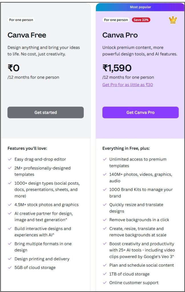 Canva Pricing Plans 2025 – Free, Pro