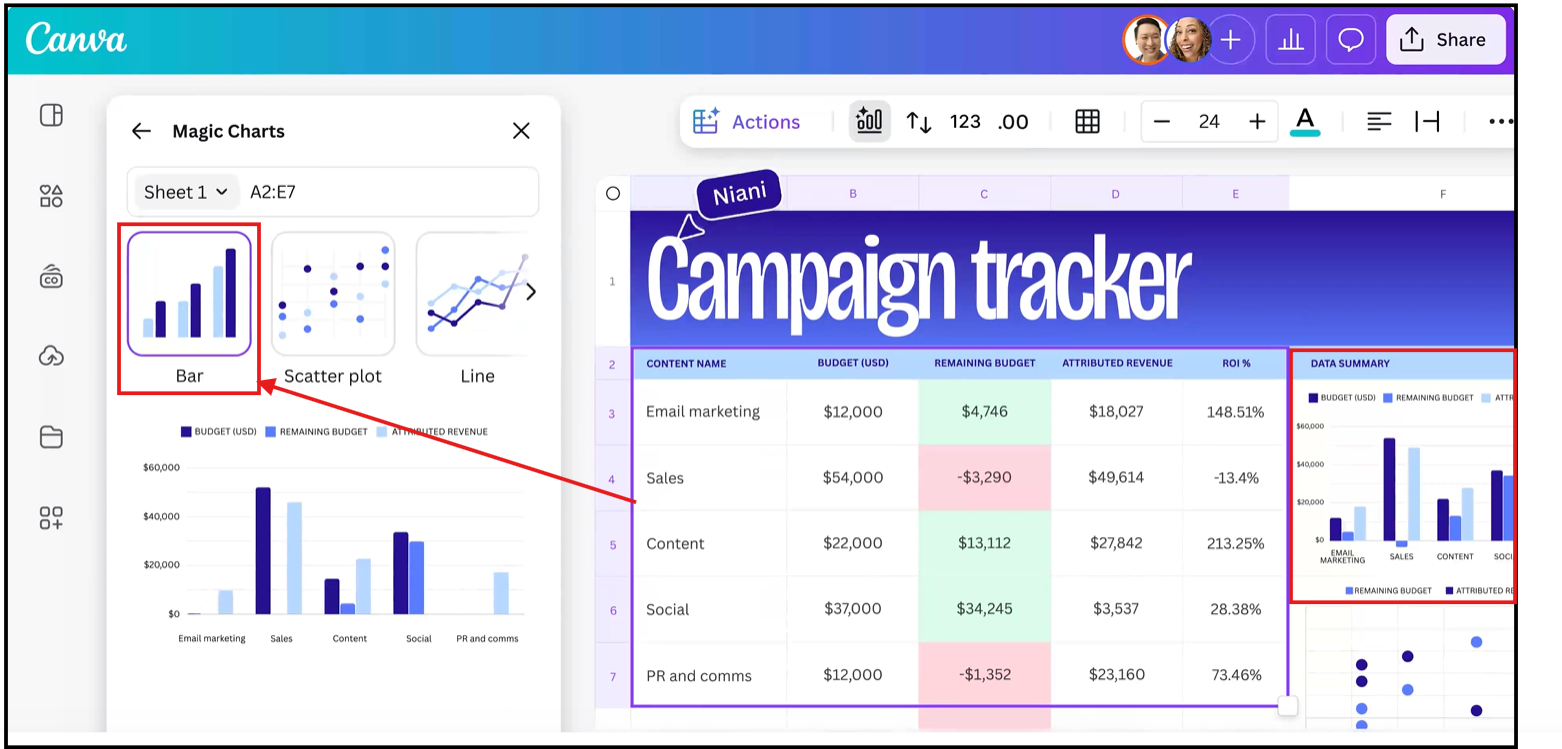 Screenshot showing Canva data visualization tools with charts, graphs, and tables