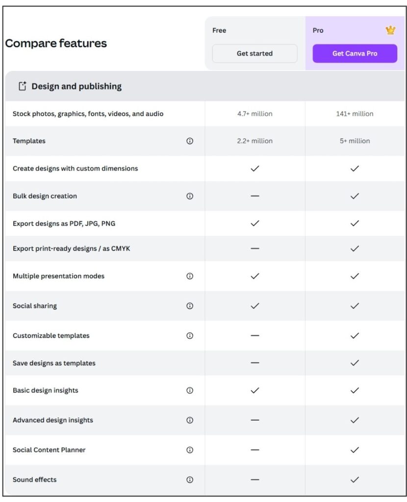 Canva Pro advanced design tools and premium stock library
